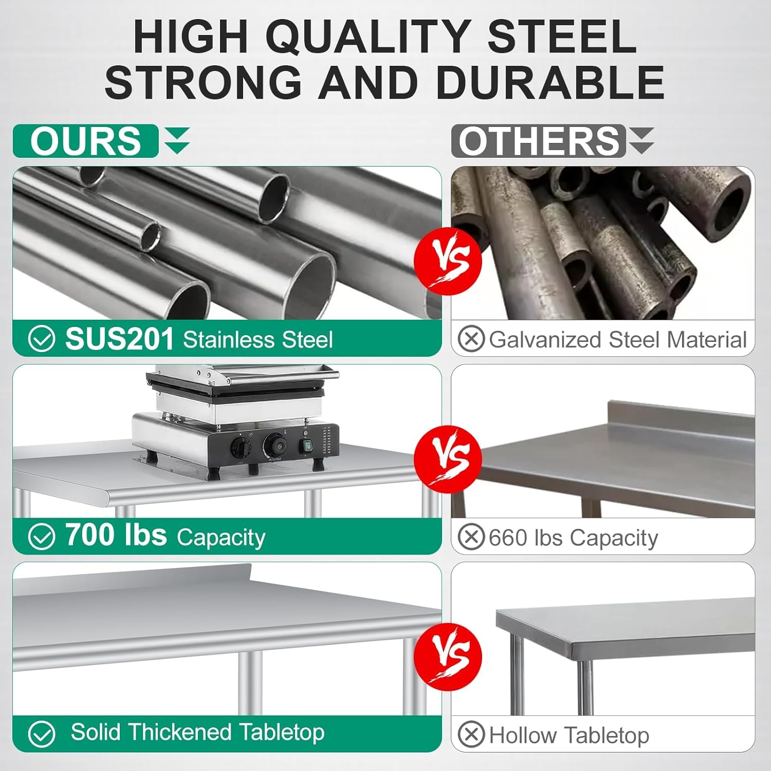 60 x 24 Inch Stainless Steel P - Commercial Kitchen Backsplash recension och pris