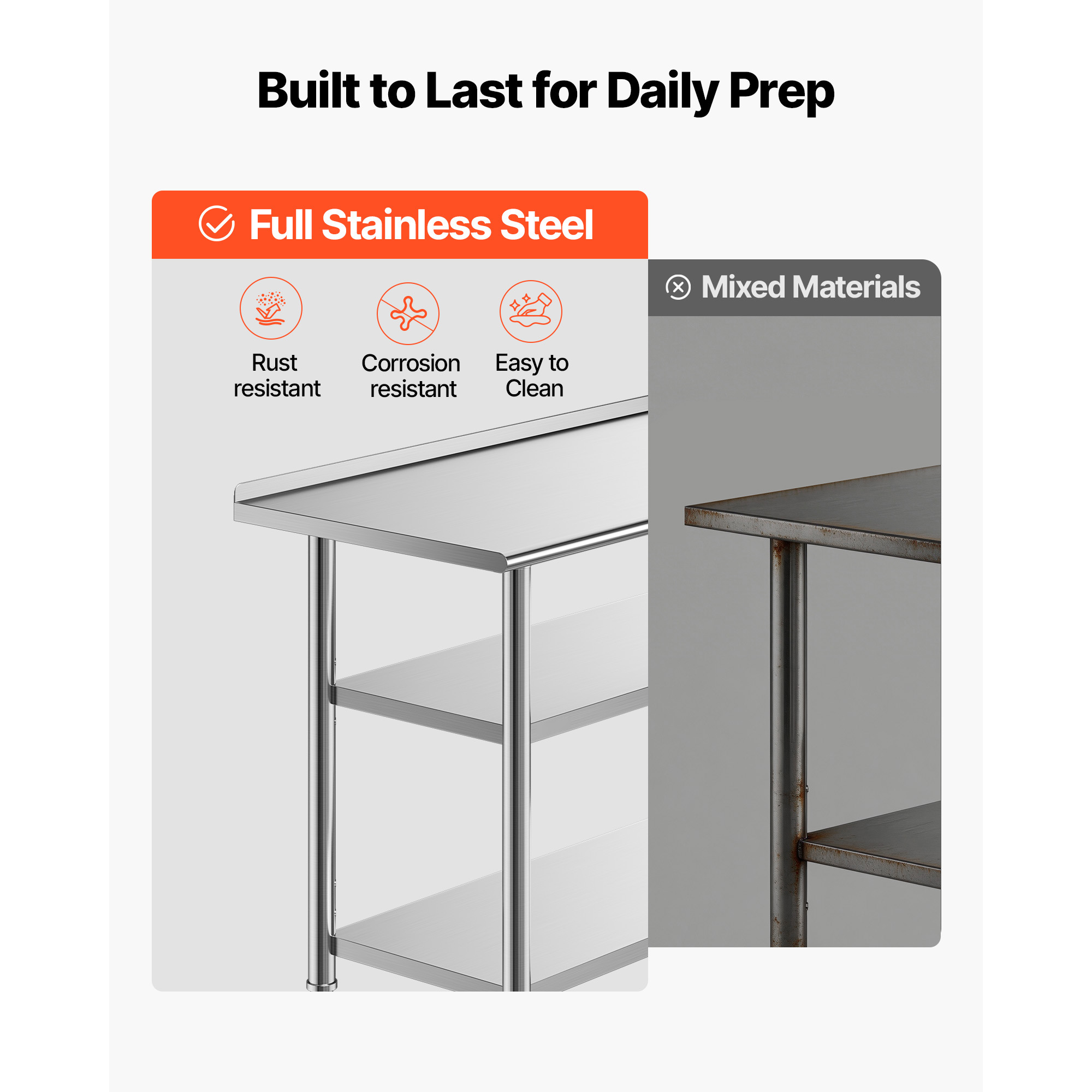 SucceBuy 24x48 Inch Stainless  - Commercial Kitchen Backsplash recension och pris