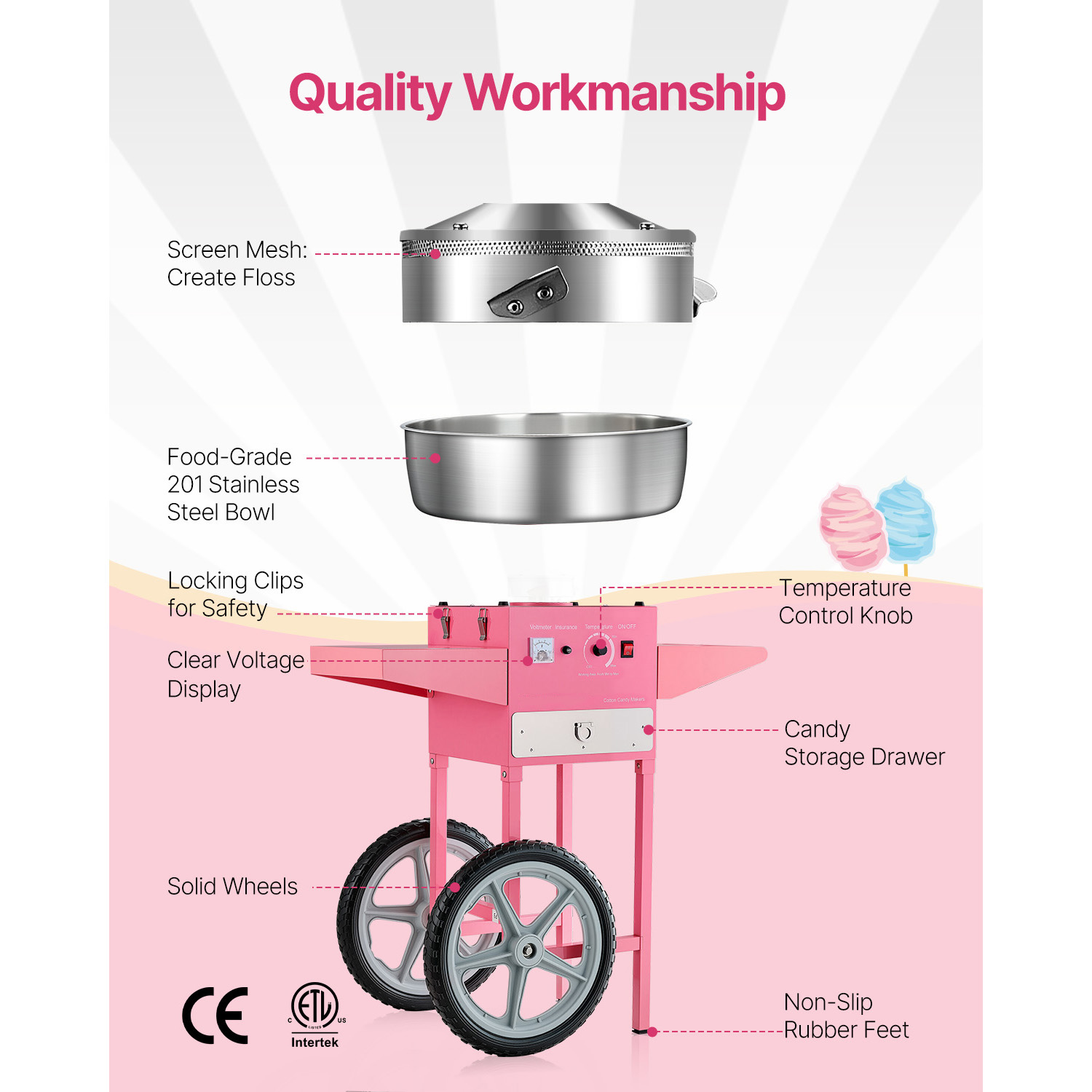 SucceBuy Electric Cotton Candy - Candy Floss Machine Commercial recension och pris