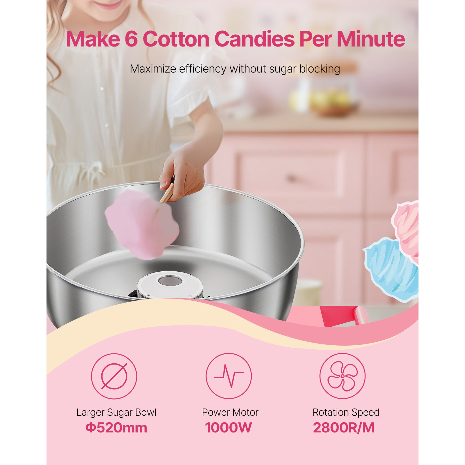 SucceBuy Electric Cotton Candy - Candy Floss Machine Commercial recension och pris