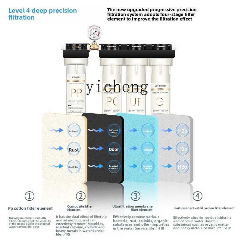 c29 Water Purifier for Commerc - Commercial Kitchen In Home recension och pris